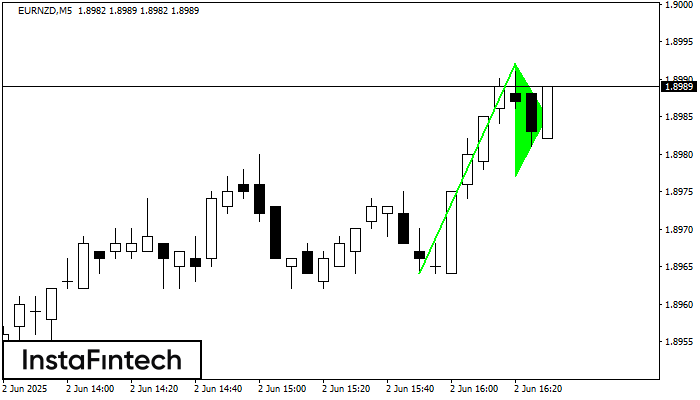 Bullish pennant EURNZD M5
