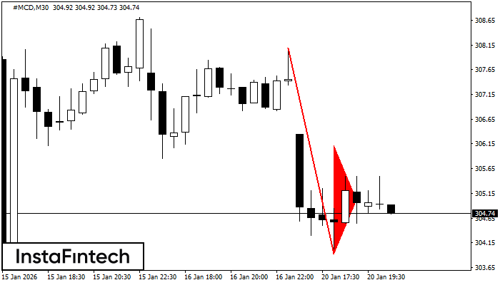 Медвежий вымпел