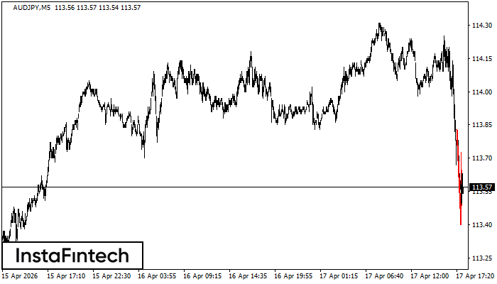 Medvěd&iacute; praporek