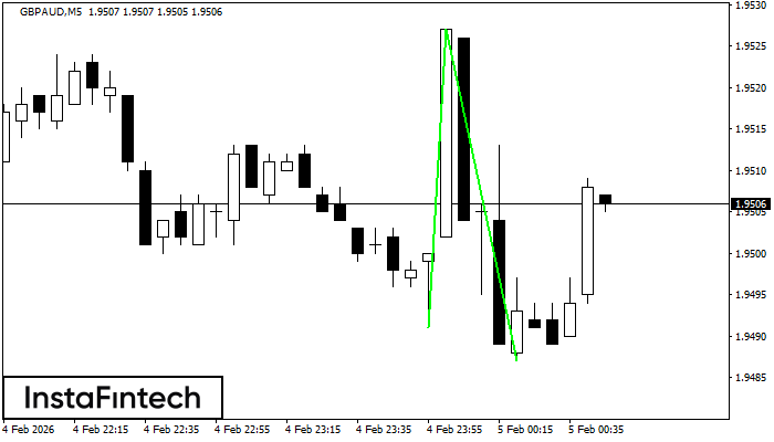 Đ&aacute;y đ&ocirc;i