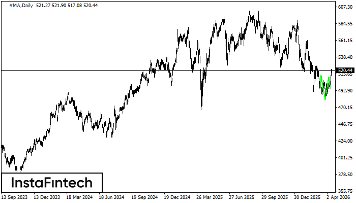 Перевернутая голова и плечи