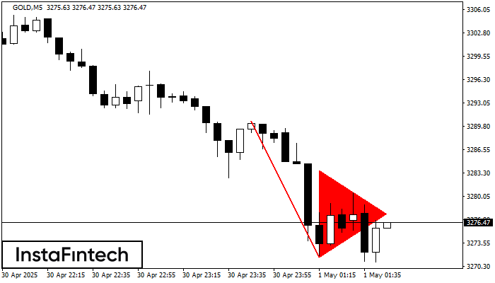 Bearish pennant GOLD M5