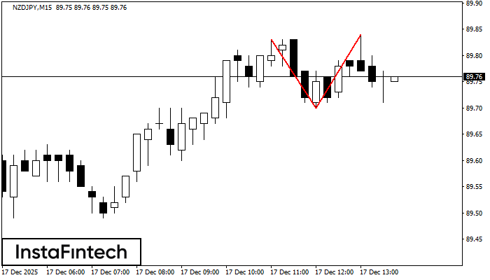 Двойная вершина