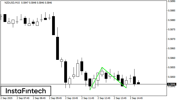 Двойное дно NZDUSD M15
