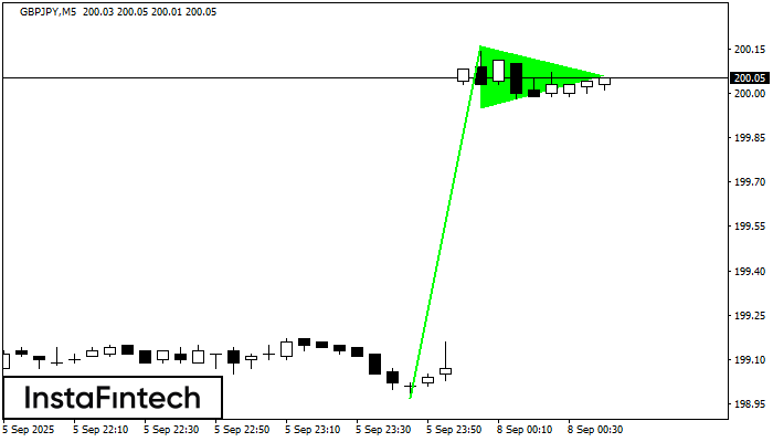 Bullish pennant GBPJPY M5