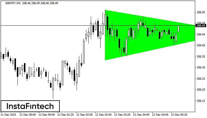 Triângulo Simétrico de Alta