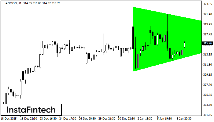 Tri&aacute;ngulo Sim&eacute;trico Alcista