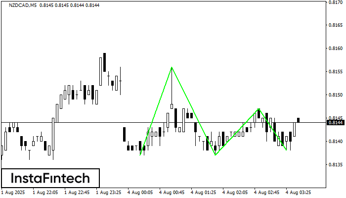 Тройное дно NZDCAD M5