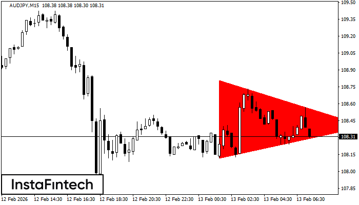 Мечи симетричен триъгълник