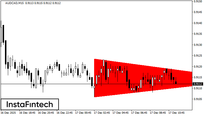Niedźwiedzi Tr&oacute;jkąt Symetryczny