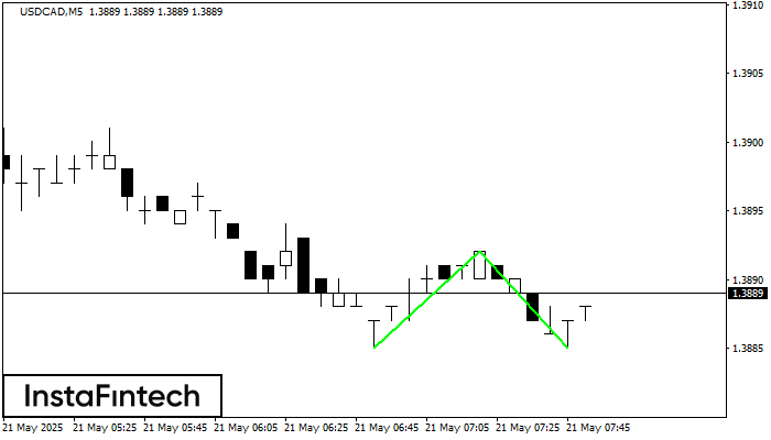 Double Bottom USDCAD M5
