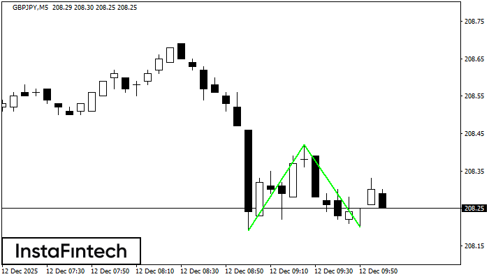 ডাবল বটম