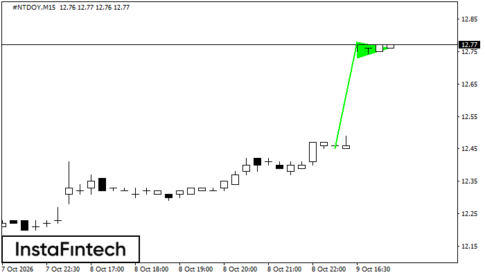 Bullish Pennant