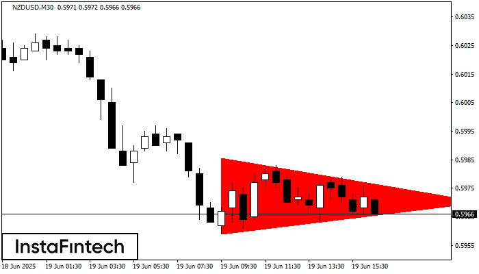 Медвежий симметричный треугольник NZDUSD M30