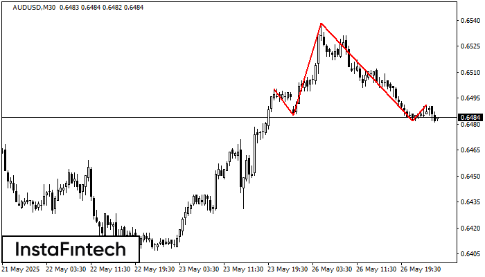 হেড অ্যান্ড শোল্ডার্স AUDUSD M30