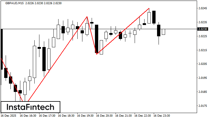 Тройная вершина