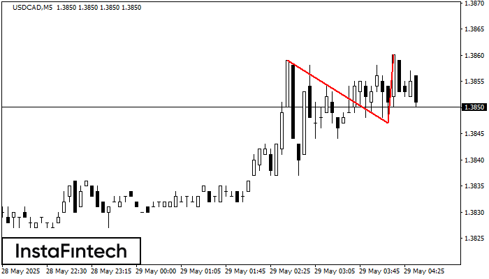 Double Top USDCAD M5