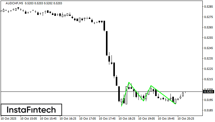 Triple Bottom AUDCHF M5