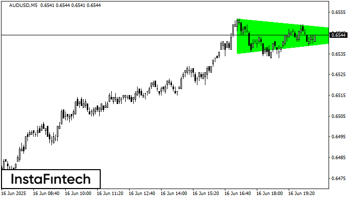 Bullish Symmetrical Triangle AUDUSD M5