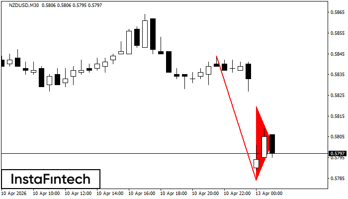 Gagliardetto Ribassista