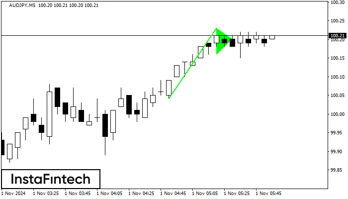 Bullish pennant