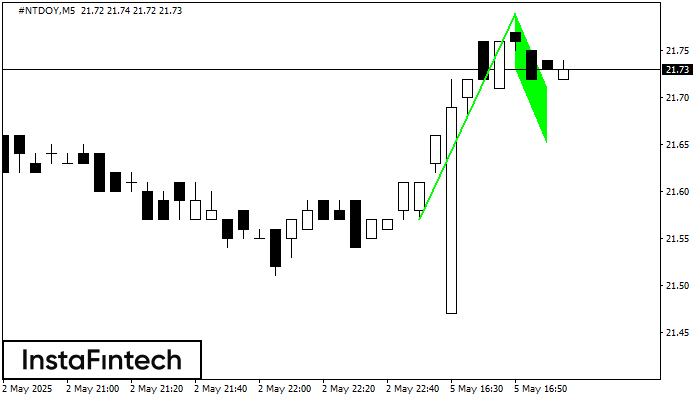 Bullish Flag #NTDOY M5