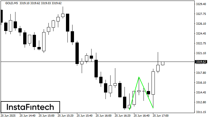 Double Bottom GOLD M5