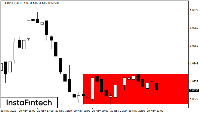বিয়ারিশ রেক্ট্যাঙ্গেল