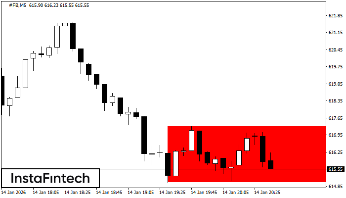 H&igrave;nh chữ nhật giảm