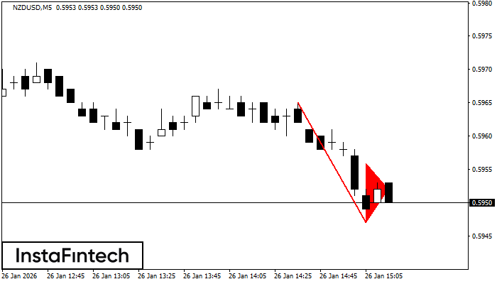 Медвежий вымпел