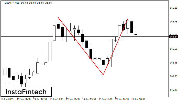 Topo duplo USDJPY M15