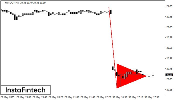 Bearish pennant #NTDOY M5