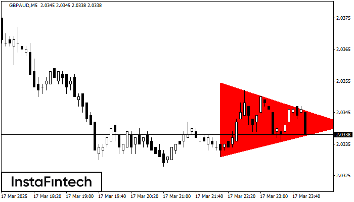 Bearish Symmetrical Triangle GBPAUD M5