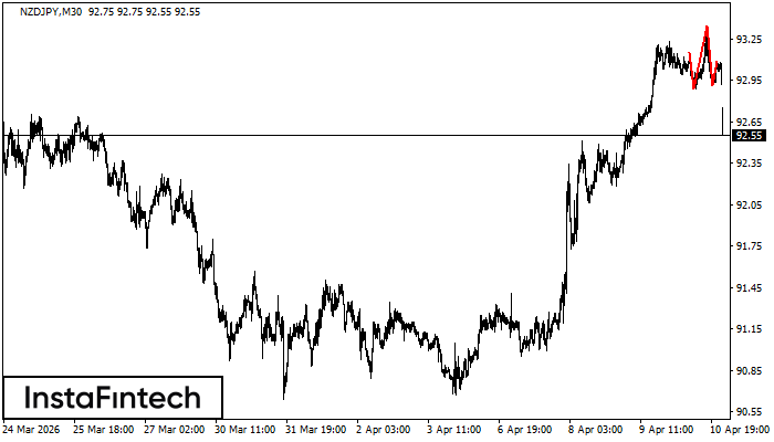 Голова и плечи