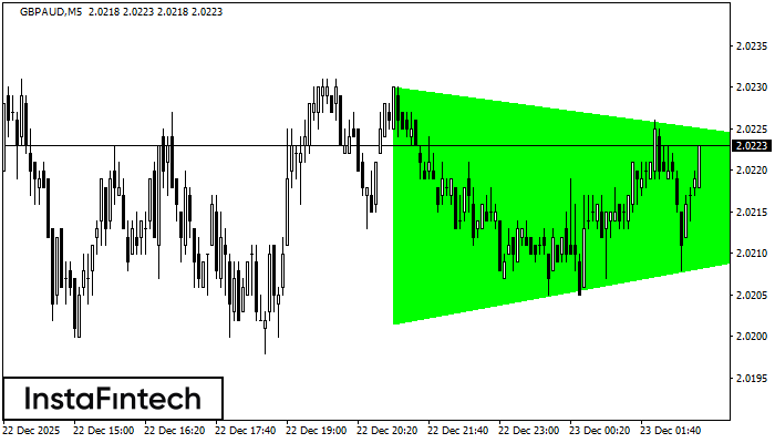 Tri&acirc;ngulo Sim&eacute;trico de Alta