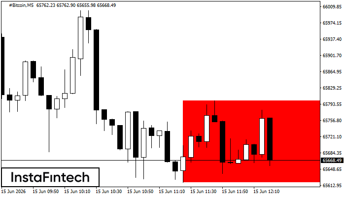 Persegi Bearish