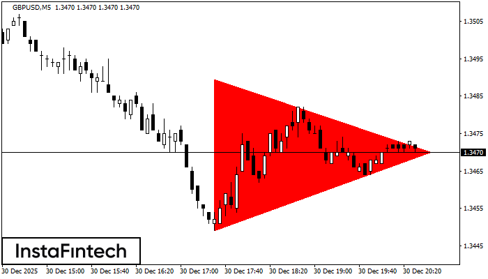 Медвежий симметричный треугольник