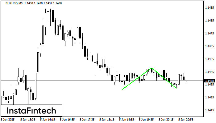 Двойное дно EURUSD M5