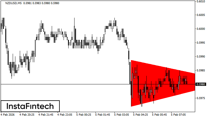 Medved&iacute; symetrick&yacute; trojuholn&iacute;k