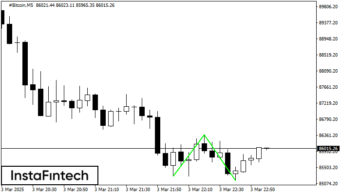 Double Bottom