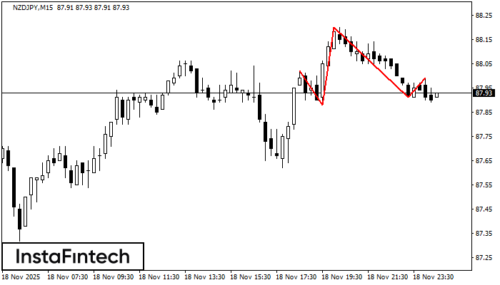 হেড অ্যান্ড শোল্ডার্স