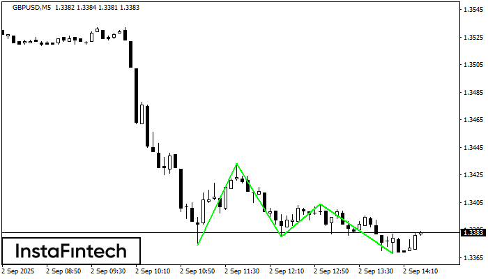 Triple Bottom GBPUSD M5