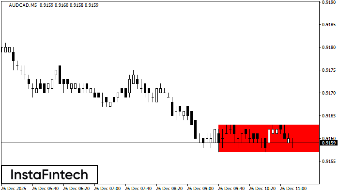 Прямоугольник