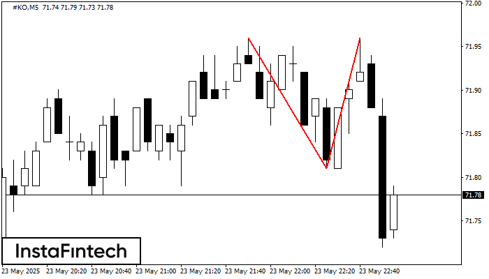 Double Top #KO M5