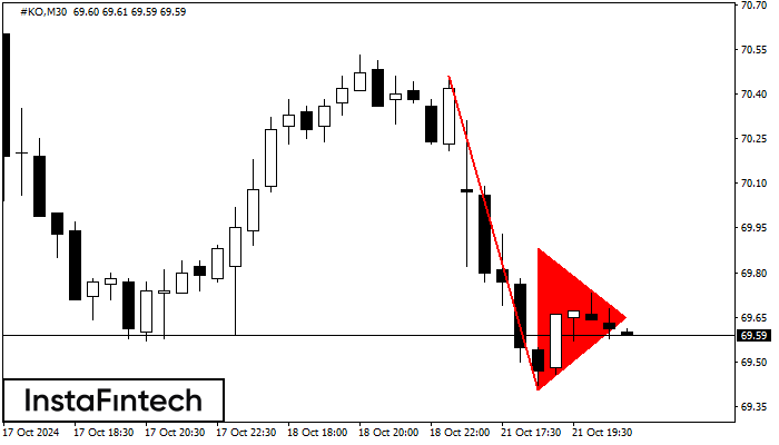 Bearish pennant