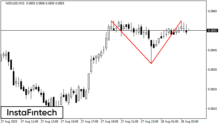 Doble Techo NZDUSD M15