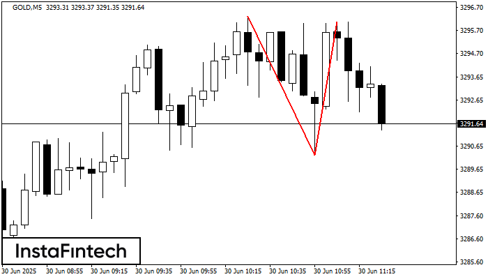 Double Top GOLD M5