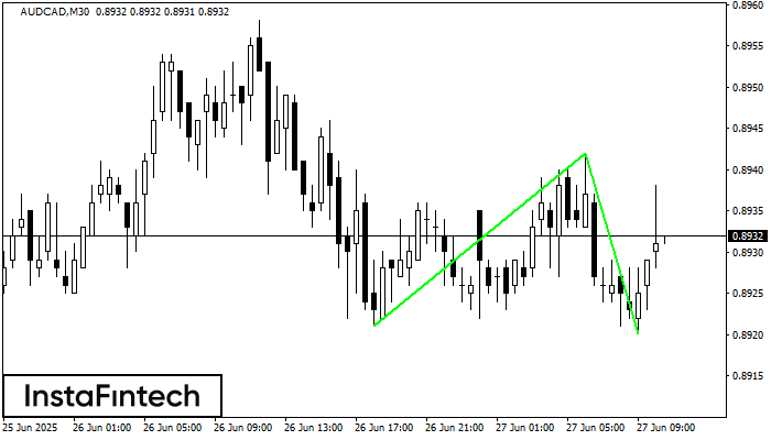 Double Bottom AUDCAD M30