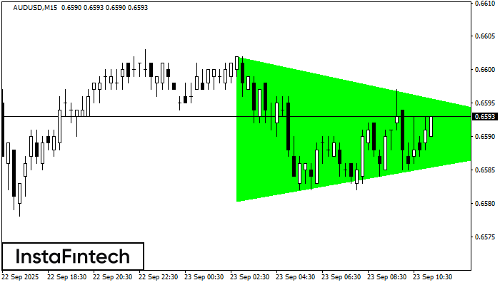 Bullish Symmetrical Triangle AUDUSD M15