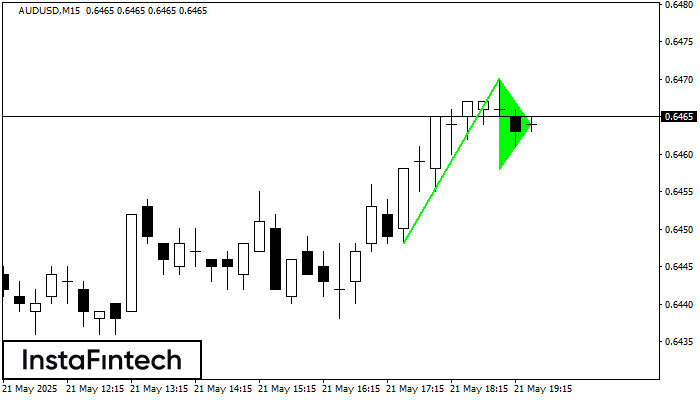 Bullish pennant AUDUSD M15